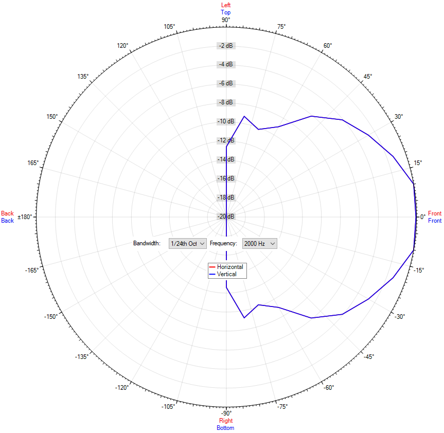 DL-SE 06-165/T-EN54 safe STR DL-SE 06-165/T-EN54 safe STR